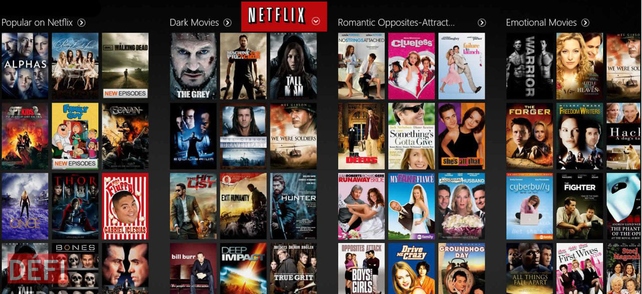 Comment Regarder Des Films Sur Netflix En Français Netflix, Films et Documentaires Pour se Déconfiner - YesICannes