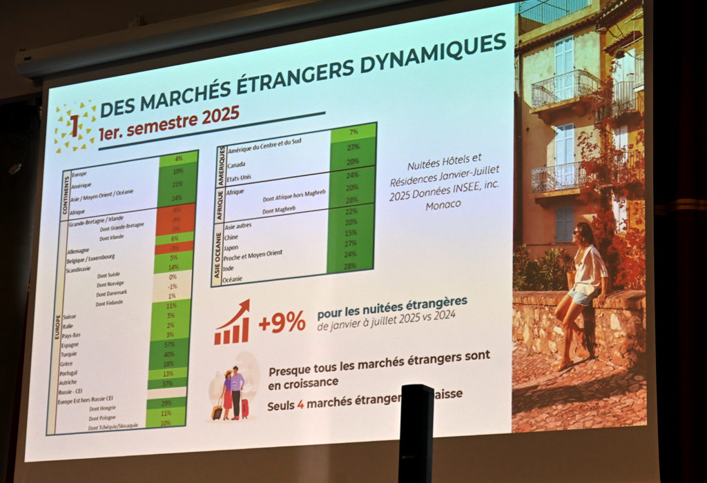 côte azur plan actions 2026