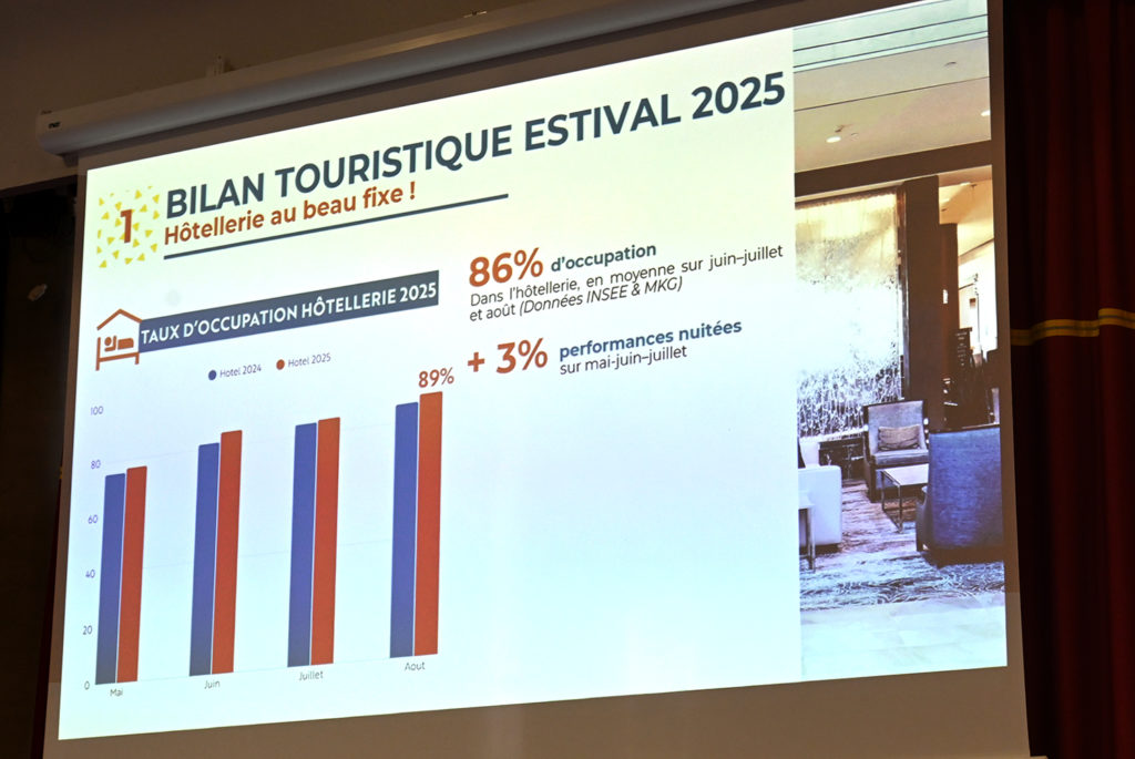 côte azur plan actions 2026