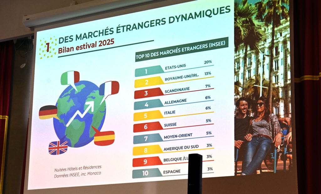 côte azur plan actions 2026