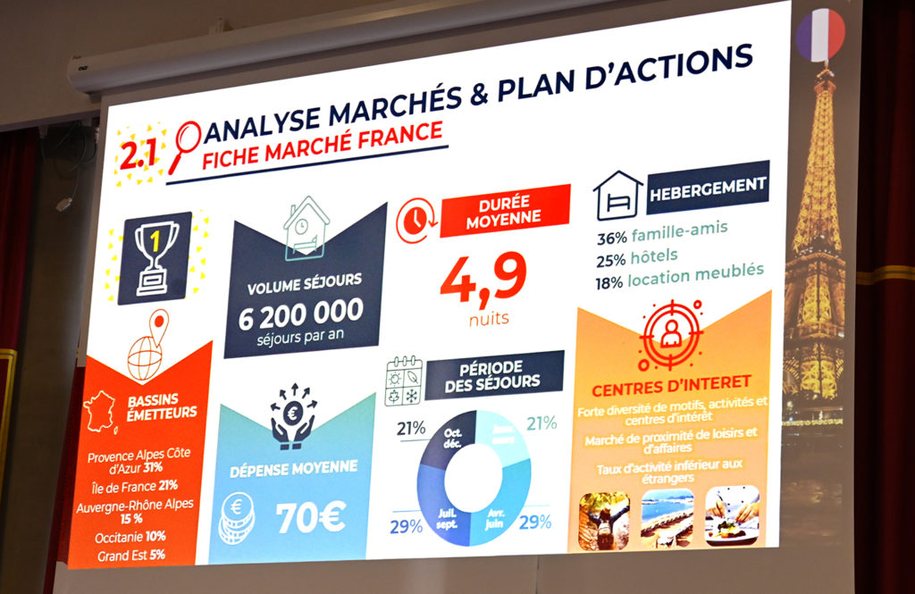 côte azur plan actions 2026