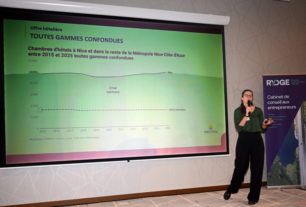 hôtellerie française sheraton nice