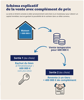 avance sur vente côte dazur